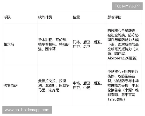 意甲保级形势分析：佛罗伦萨暂时脱离降级区